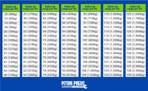 velocidade-pneu-pitoni