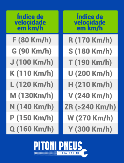 indice-carga-velocidade-pneu-pitoni